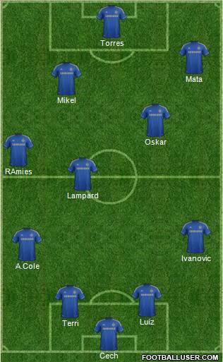 Chelsea Formation 2012