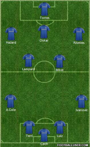Chelsea Formation 2012