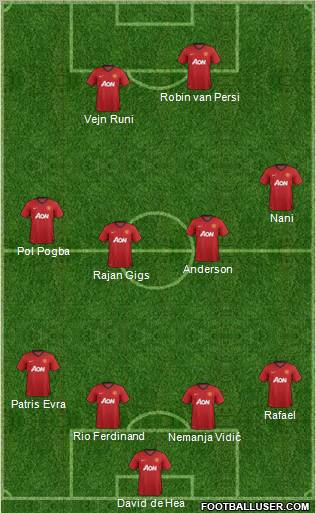 Manchester United Formation 2012