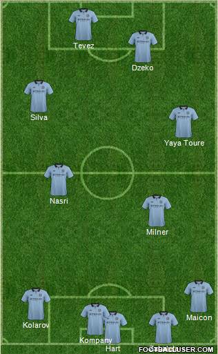 Manchester City Formation 2012