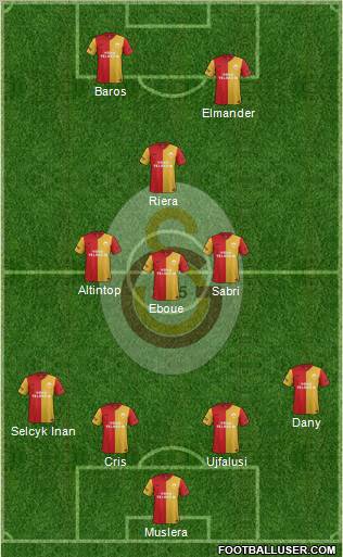 Galatasaray SK Formation 2012