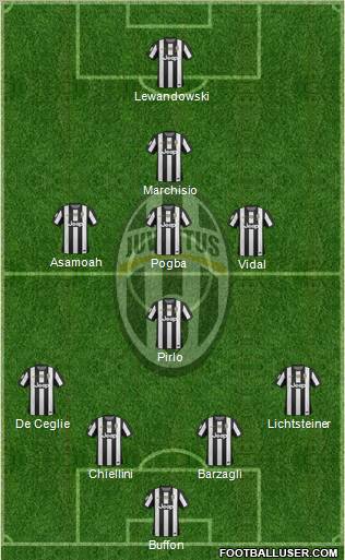 Juventus Formation 2012