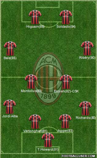A.C. Milan Formation 2012