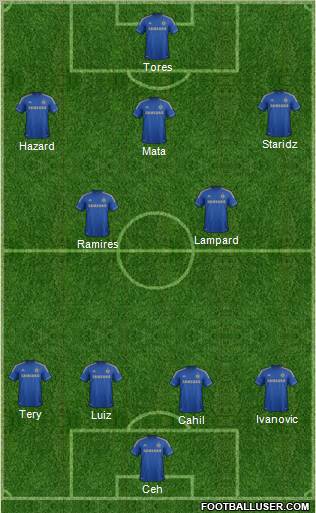 Chelsea Formation 2012