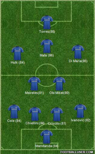 Chelsea Formation 2012