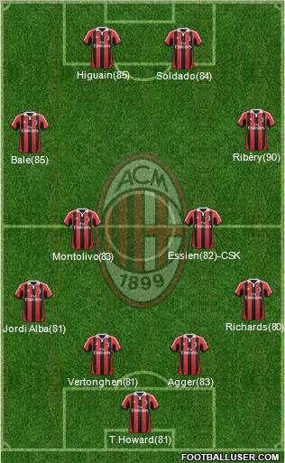 A.C. Milan Formation 2012