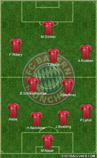 FC Bayern München Formation 2012