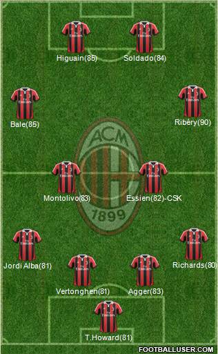 A.C. Milan Formation 2012