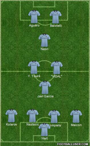 Manchester City Formation 2012