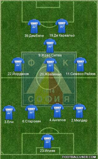 Levski (Sofia) Formation 2012