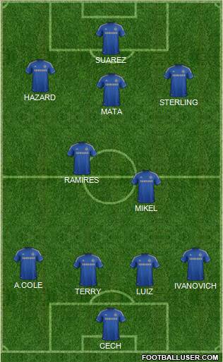 Chelsea Formation 2012