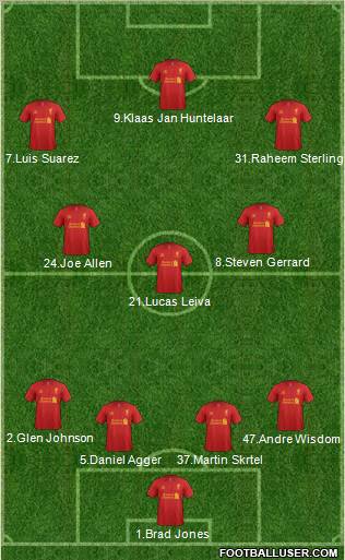 Liverpool Formation 2012