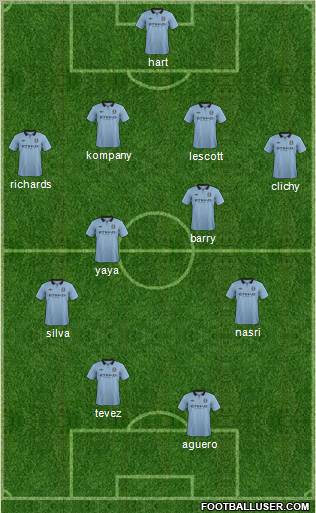 Manchester City Formation 2012