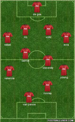 Manchester United Formation 2012