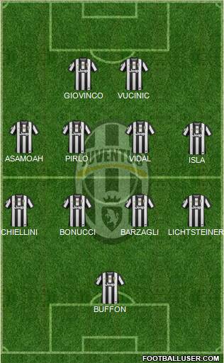 Juventus Formation 2012