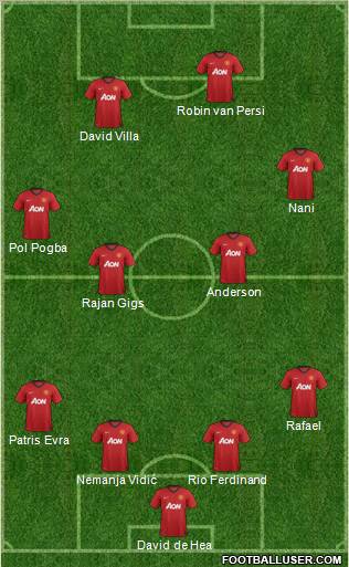 Manchester United Formation 2012