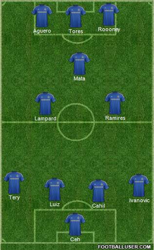 Chelsea Formation 2012