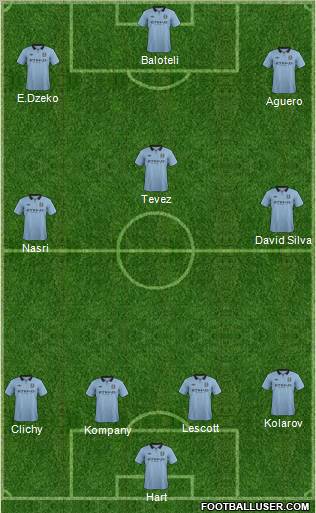 Manchester City Formation 2012