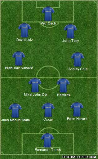 Chelsea Formation 2012