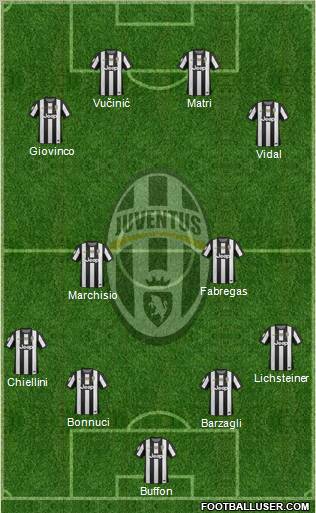 Juventus Formation 2012