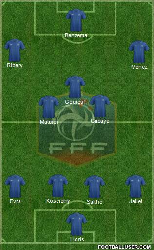 France Formation 2012