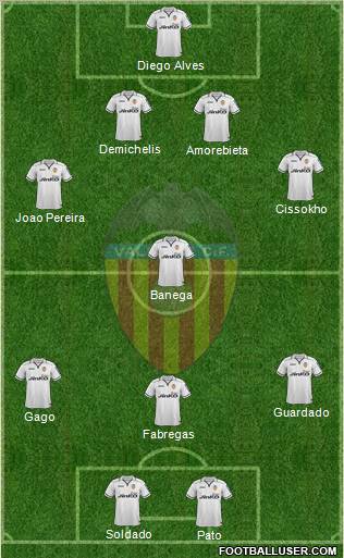 Valencia C.F., S.A.D. Formation 2012