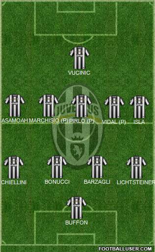 Juventus Formation 2012