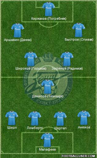 Zenit St. Petersburg Formation 2012