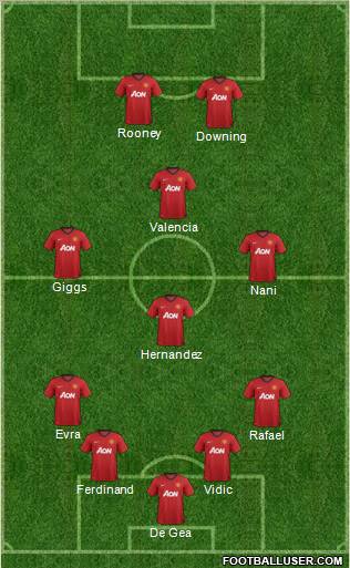 Manchester United Formation 2012