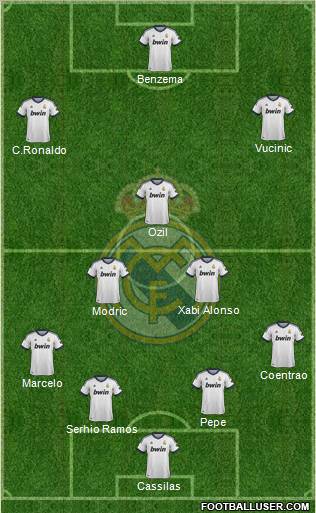 Real Madrid C.F. Formation 2012