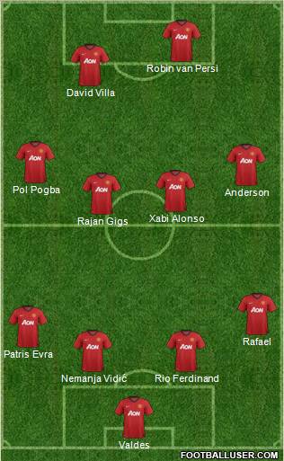 Manchester United Formation 2012