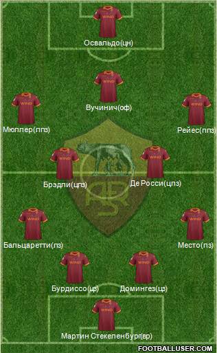 AS Roma Formation 2012