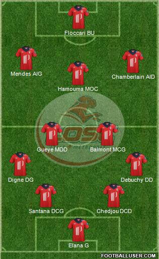 LOSC Lille Métropole Formation 2012