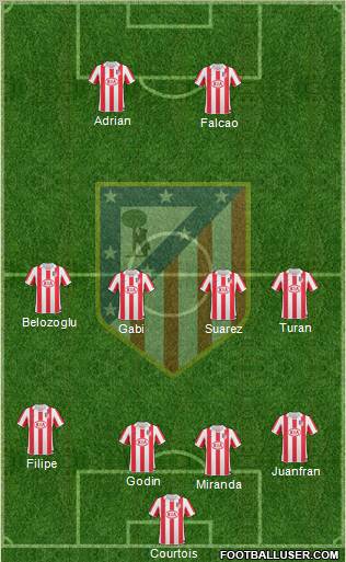Atlético Madrid B Formation 2012