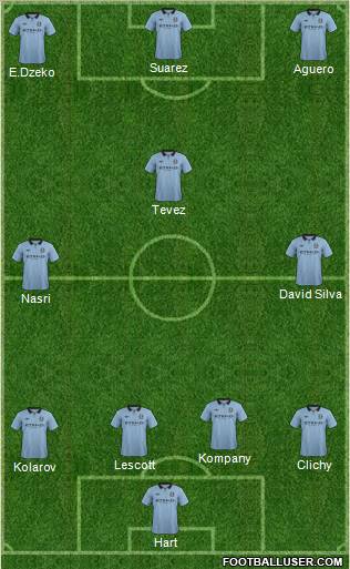 Manchester City Formation 2012