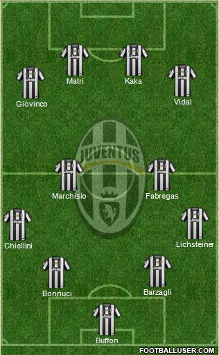 Juventus Formation 2012