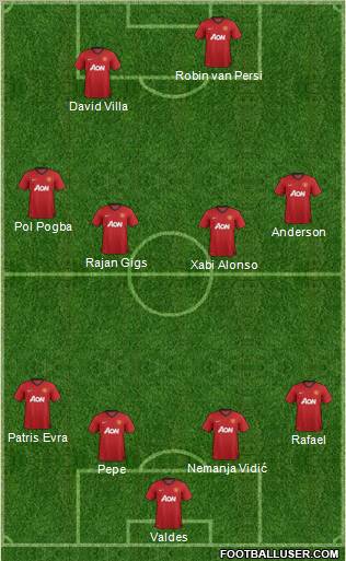 Manchester United Formation 2012