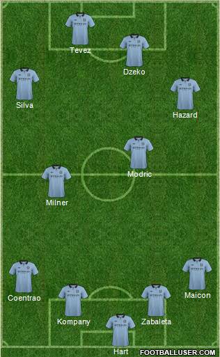 Manchester City Formation 2012