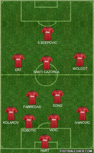 Manchester United Formation 2012