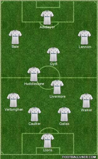 Tottenham Hotspur Formation 2012