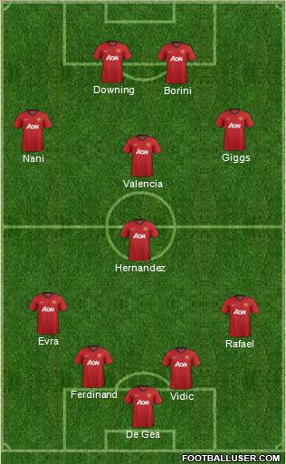 Manchester United Formation 2012