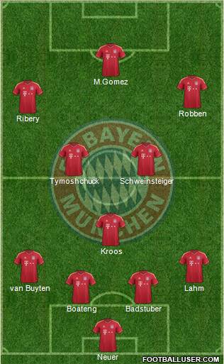 FC Bayern München Formation 2012