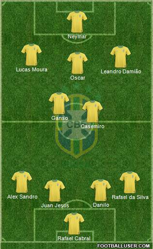 Brazil Formation 2012