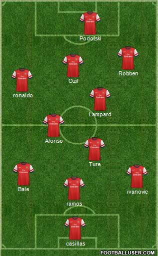 Arsenal Formation 2012