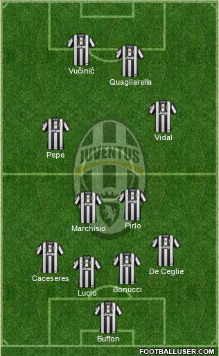 Juventus Formation 2012