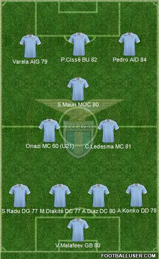 S.S. Lazio Formation 2012