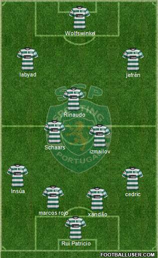 Sporting Clube de Portugal - SAD Formation 2012
