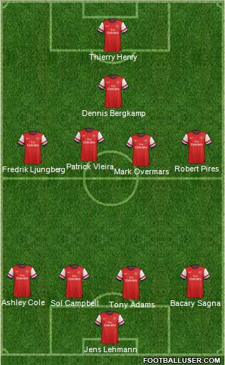 Arsenal Formation 2012