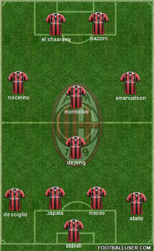 A.C. Milan Formation 2012