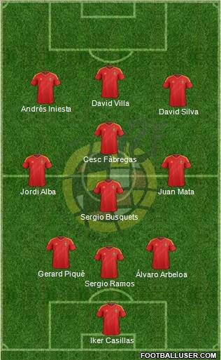 Spain Formation 2012